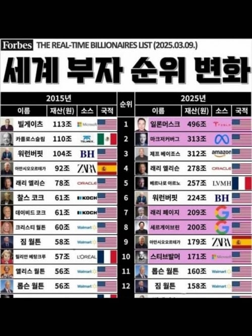 10년이면 강산이 변한다더니