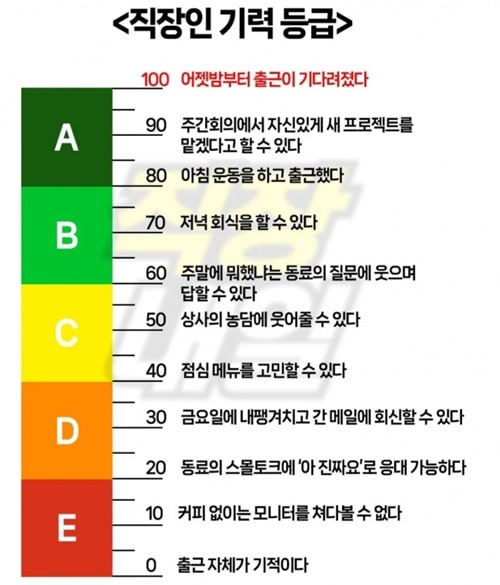 난 맨아래등급 ㅎ