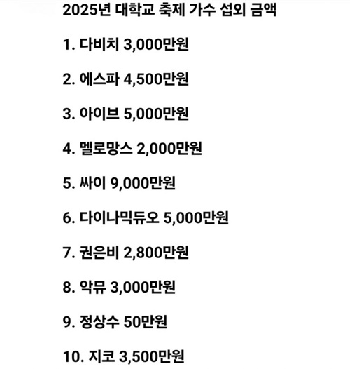 정상수 ㅋㅋㅋㅋ