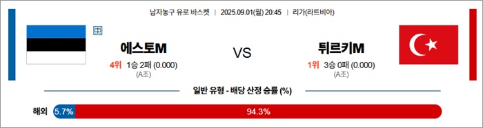 9월 01일 남자농구 유로 바스켓 에스토M vs 튀르키M