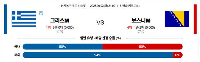 9월 02일 남자농구 유로 바스켓 그리스M vs 보스니M
