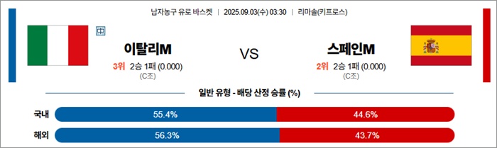 9월 03일 남자농구 유로 바스켓 이탈리M vs 스페인M
