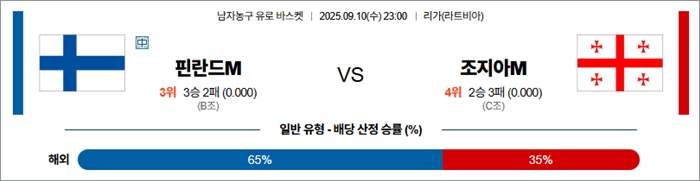 9월 10일 남자농구 유로 바스켓 핀란드M vs 조지아M