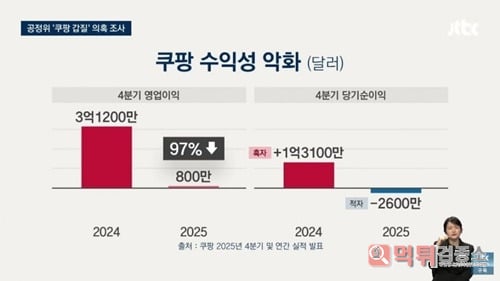 매출이 급감해야 정신차릴거같은데