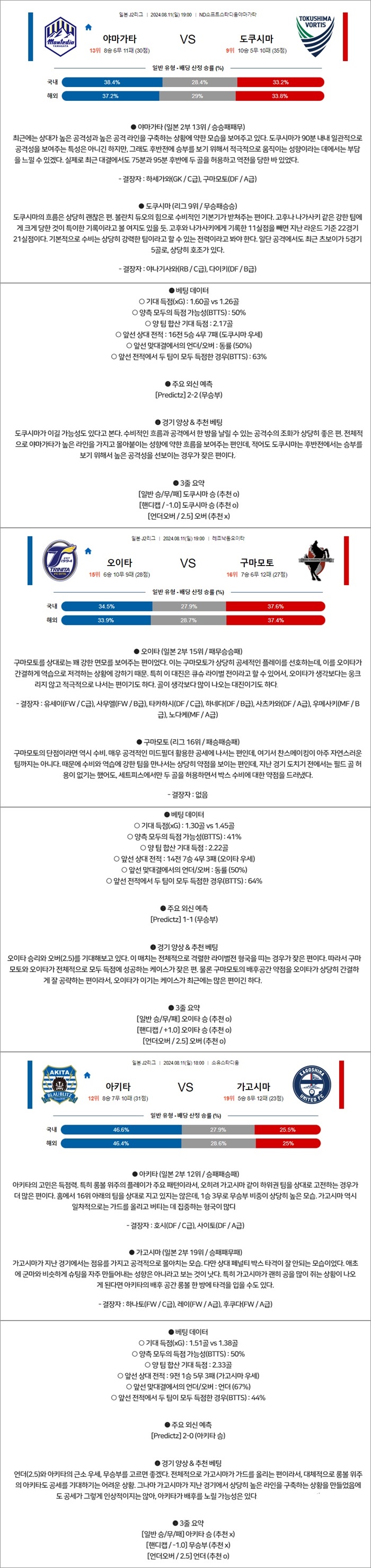 8월 11일 J2리그 3경기