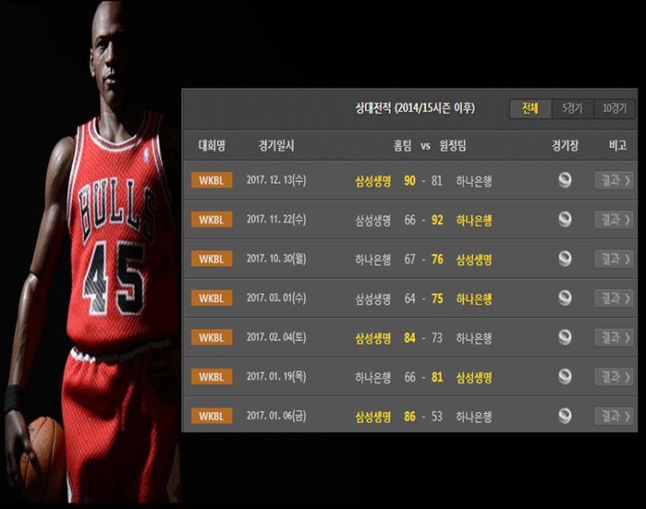 WKBL 12월 27일 보농 분석간다 하나은행 삼성생명